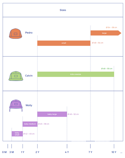NKiTH Pedro Cap